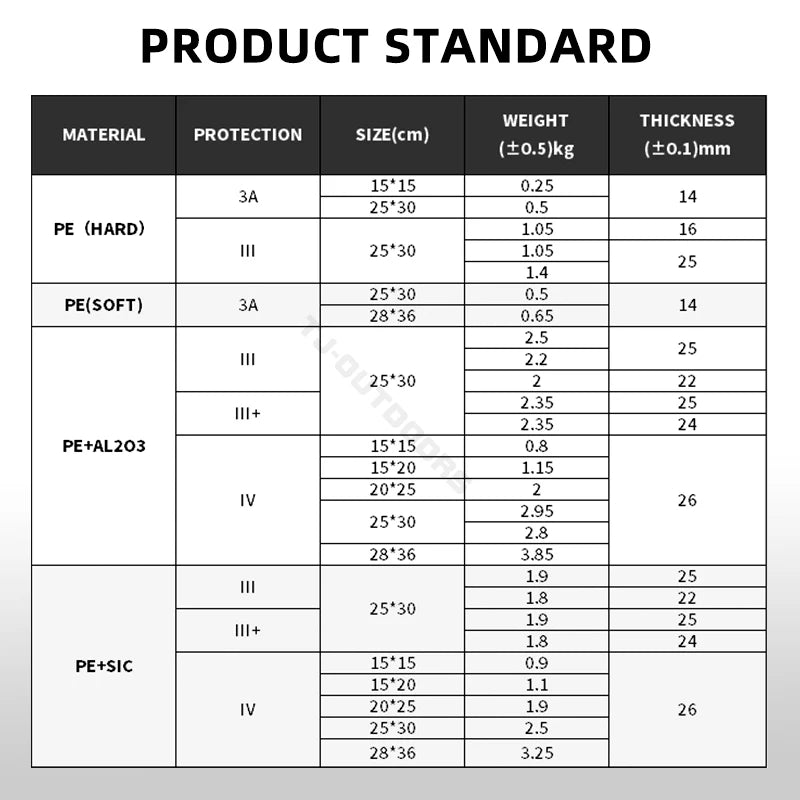 High Protection Ceramic Strike Face 10x12 Inch Ballistic Protection Plate Tactical Vest Plate & UHMWPE, AL203 Protection Plate - Image 6
